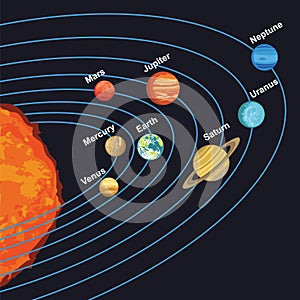 Illustration of solar system showing planets around sun