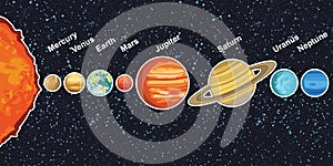 Illustration of solar system showing planets around sun