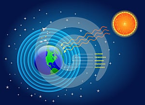 Illustration of sun radiation to earth. 3D Illustration..