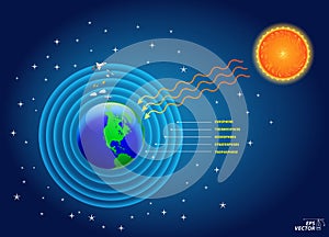 Illustration of sun radiation to earth. Eps..