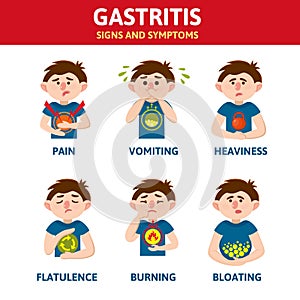 Illustration with symptoms and sings of Gastritis