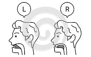 Illustration of tongue movement for English conversation, l and r pronunciations