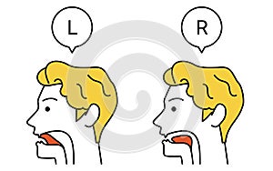 Illustration of tongue movement for English conversation, l and r pronunciations