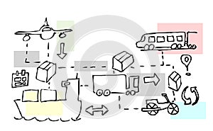 Illustration of transport movements