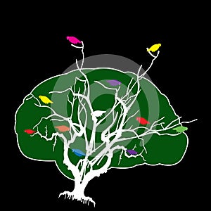 Illustration of a tree with foliage as brain