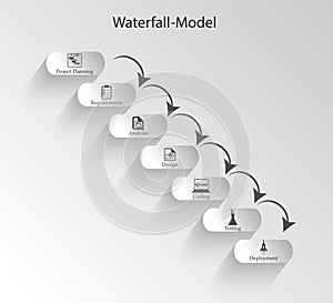 Illustration of Waterfall Model