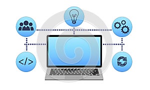 Software development concept. Set of  icons and illustrations representing development process.