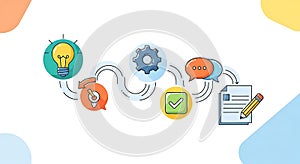 Idea to Execution Workflow Process, Business Development, Strategy