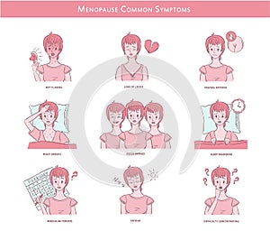 Illustrations with middle aged woman experienced menopause common symptoms