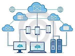 Cloud Computing Network Data Storage Servers Mobile Devices Internet Connectivity