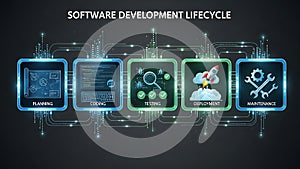 Software Development Lifecycle Diagram