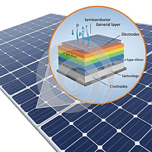 Solar cell structure diagram isolated on white background