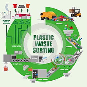 Illustrative diagram of a plastic waste sorting process