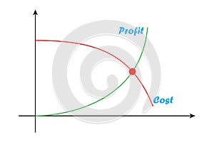 Illustraton of cost and profit charts