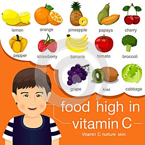 Illustrator of food high in vitamin c photo