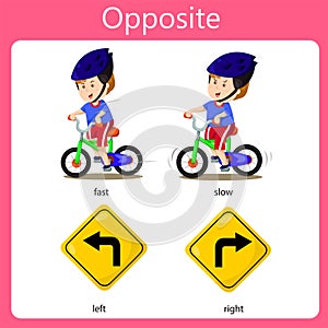 Illustrator Opposite set fast slow left and right