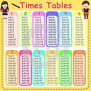 Illustrator of times tables