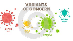 Illustrator vector of the COVID-19 virus`s new Variants of Concern VOC. A â€œvariantâ€ is mutated version of the original viru