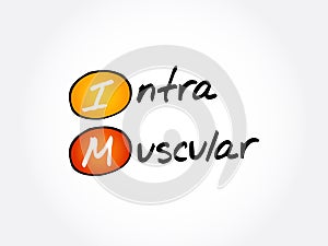 IM - intramuscular acronym, medical concept background