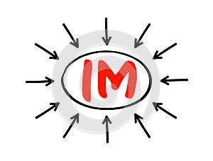 IM Intramuscular - injection of a substance into a muscle, acronym text concept with arrows