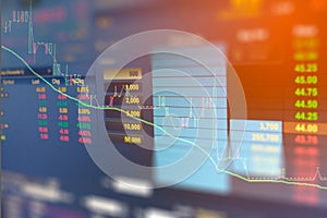 The image of business graph and trade monitor of Investment in gold trading,Stock market ,Futures market,Oil market