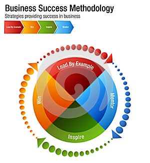 Business Success Methodology Chart Set