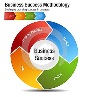 Business Success Methodology Chart Set