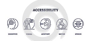 The image depicts accessibility icons for cognitive, visual, auditory, motor,... photo