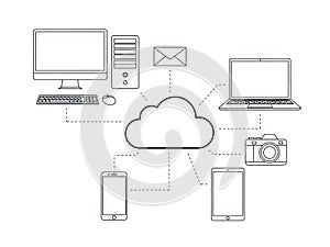 Cloud computing concept with devices isolated on white background