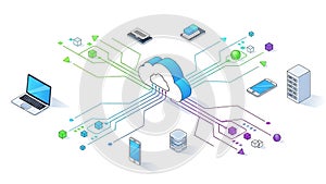 A cloud computing network with devices and data transfer