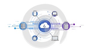 A cloud computing network with various devices connected to a central server