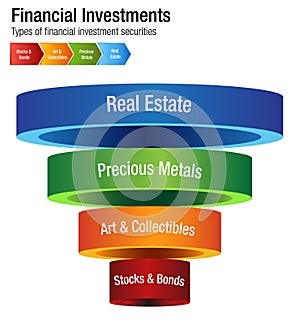 Financial Investments Types Stocks Bonds Metal Real Estate Chart