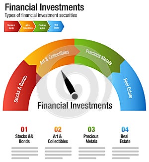 Financial Investments Types Stocks Bonds Metal Real Estate Chart