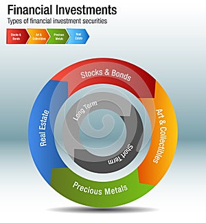 Financial Investments Types Stocks Bonds Metal Real Estate Chart