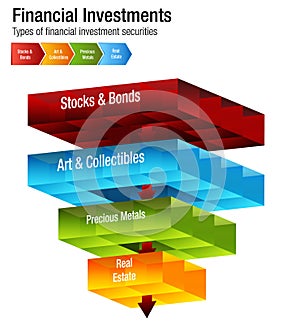 Financial Investments Types Stocks Bonds Metal Real Estate Chart