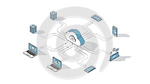A cloud storage system connecting multiple devices for data sharing and synchronization