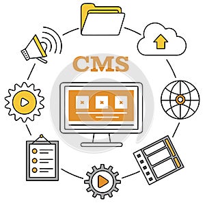Centralized content management system interface