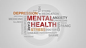 Image of mental health word cloud white background