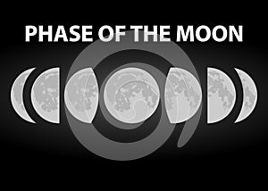 Image of moon phases on a black background.