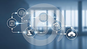AI, RPA, and Cloud Computing Diagram