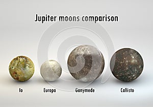Jupiter moons in size comparison with captions photo