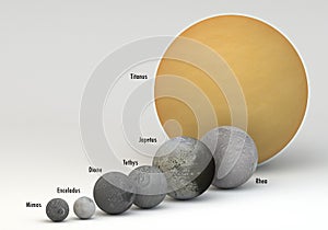 Saturn moons in size comparison with captions