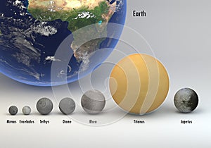 Saturn moons in size and Earth comparison with captions