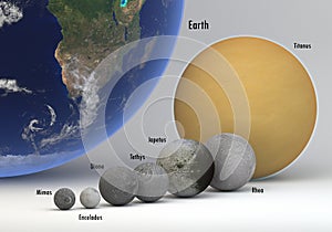 Saturn moons in size and Earth comparison