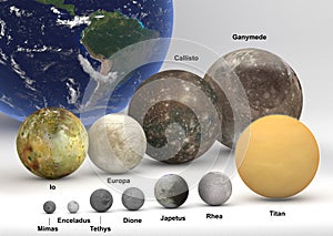 Size comparison between Saturn and Jupiter moons with Earth with photo