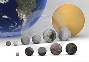 Size comparison between Saturn and Uranus moons with Earth