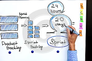 Image of scrum process and scrum sprint. photo