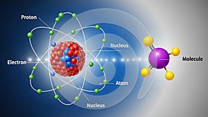 This image serves as an educational representation of atomic and molecular