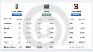 A comparison table of product features on an e-commerce website