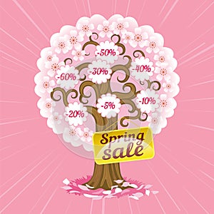 Image of spring sales tree